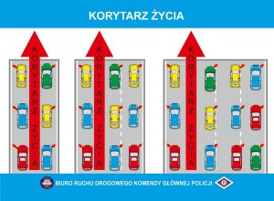 korytarz życia