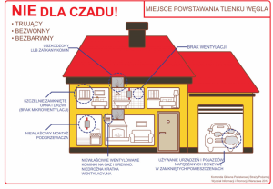 grafika przedstawiająca hasło w zakresie profilaktyki przed zaczadzeniem