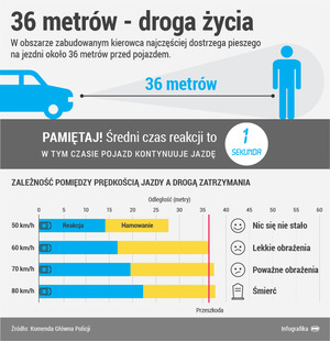 grafika profilaktyczna dotycząca drogi hamowania oraz zdjęcie z wideorejestratora