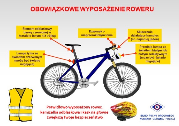grafika dotycząca bezpieczeństwa rowerzystów