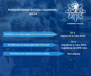 plansze podsumowujące rok