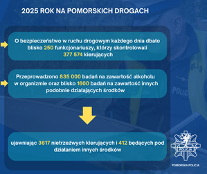Podsumowanie 2025 roku na pomorskich drogach