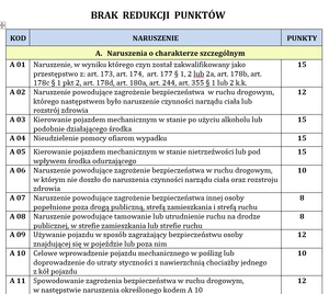 SZKOLENIA REDUKUJĄCE PUNKTY – nowe zasady