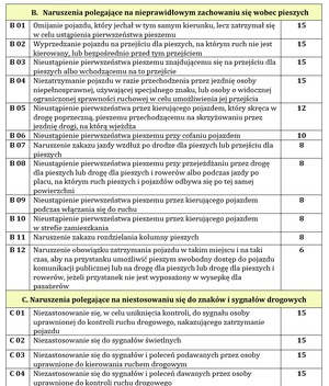 SZKOLENIA REDUKUJĄCE PUNKTY – nowe zasady