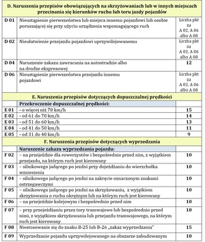 SZKOLENIA REDUKUJĄCE PUNKTY – nowe zasady