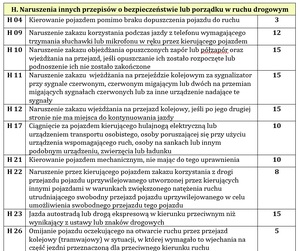 SZKOLENIA REDUKUJĄCE PUNKTY – nowe zasady
